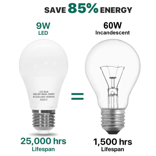 LED Light Bulbs, E27 Edison Screw Bulbs 60W Equivalent, Warm White 3000K ES Screw in Light Bulb, 9W 900lm Super Bright Energy Saving Lightbulbs for Lamp, Non-Dimmable 10W-E27-CANYON - Image 3
