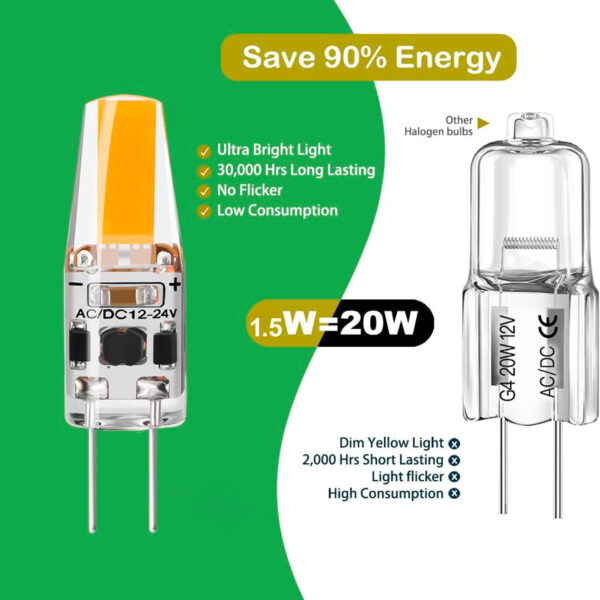 G4 Led Bulb 1.5W, Warm White 3000K, AC/DC12V-24V 1505 COB Led Light Bulbs Equivalent to 20W T3 JC Type Bi-Pin G4 Base Halogen Bulb LED-G4-3000K - Image 2