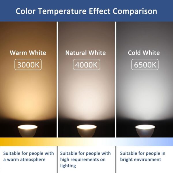 GU10 LED Light Bulb, 3000K/4000K/6500K,  Warm White/ Natural White/ Cool White, 6W/ 6.5W 600LM CCT Button, Equivalent to 50W Halogen Spotlight Bulb, Dimmable, 220V, 38°Beam Angle, GU10 -CCT-Elsewedy - Image 4